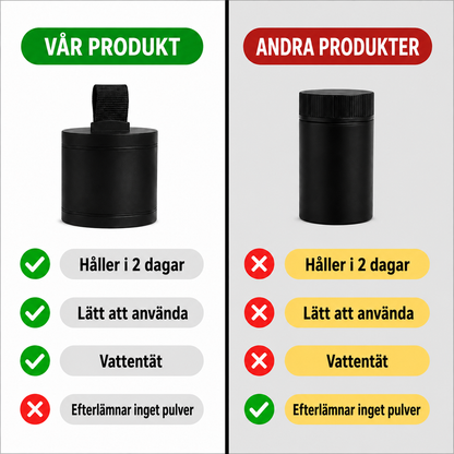 HårFyld™ – Et fyldigere hår på få sekunder