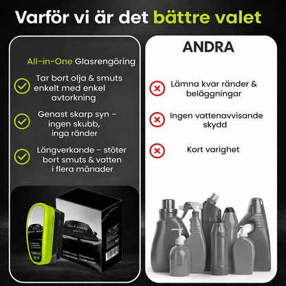 KlarSyn™ – Glasförsegling för Bilrutor