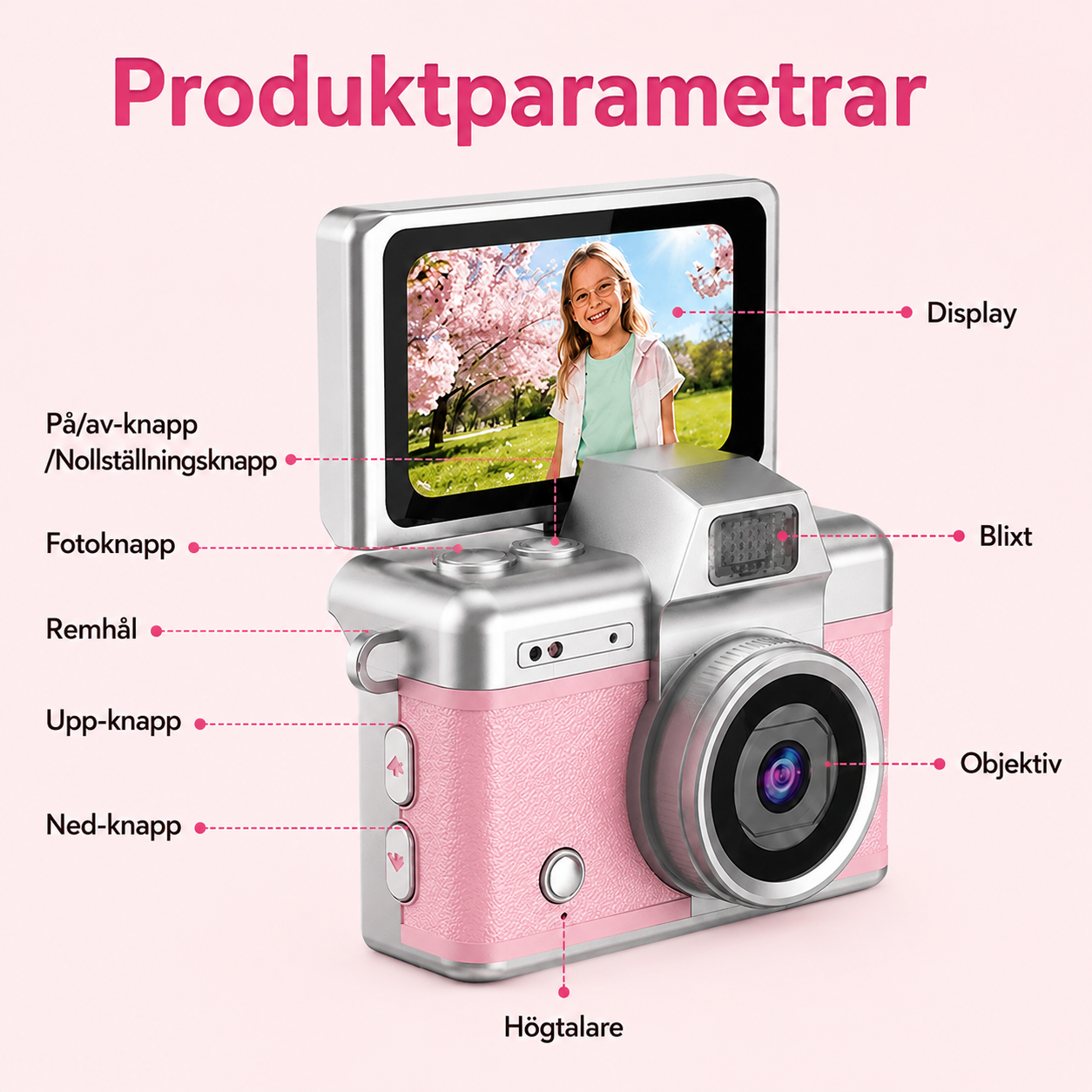 SnapMinne™ – Fånga sommarens ögonblick på ett ögonblick