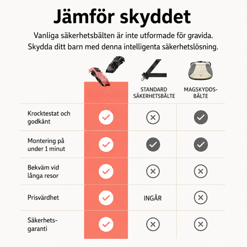 MammaTrygg™ – Säkrare och bekvämare bilresor under graviditeten