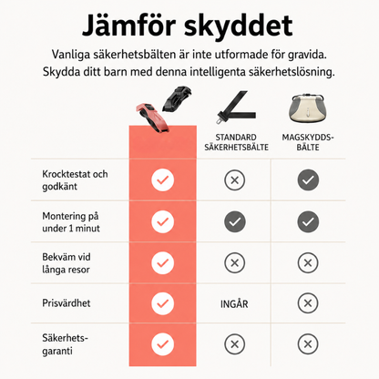 MammaTrygg™ – Säkrare och bekvämare bilresor under graviditeten