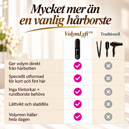 VolymLyft™ – Få fyllig volym och perfekt styling på bara några minuter